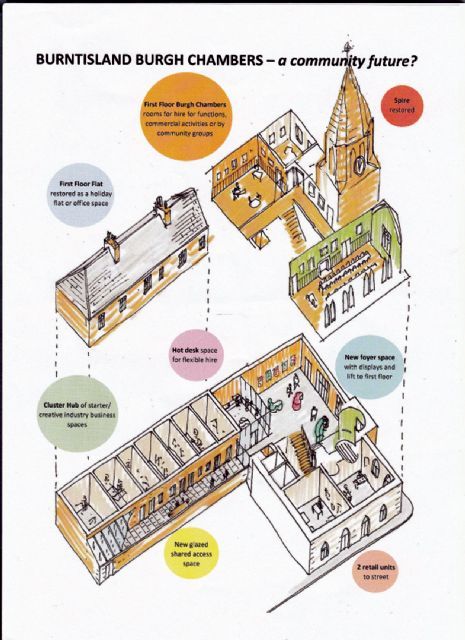 Proposed Plans